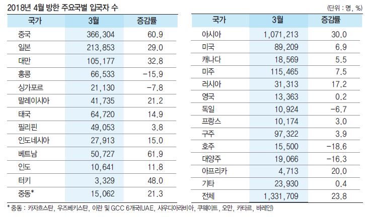 에디터 사진